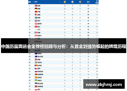 中国历届奥运会金牌榜回顾与分析：从首金到强势崛起的辉煌历程