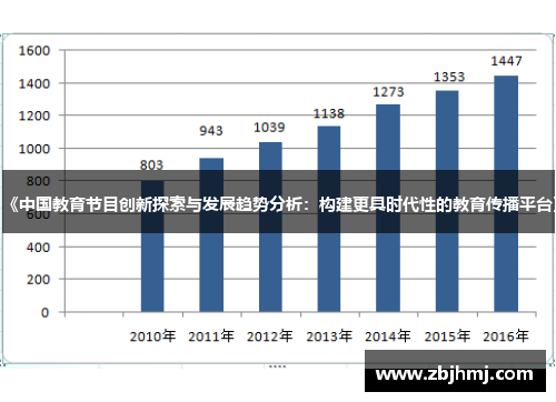 《中国教育节目创新探索与发展趋势分析：构建更具时代性的教育传播平台》