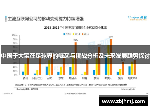 中国于大宝在足球界的崛起与挑战分析及未来发展趋势探讨