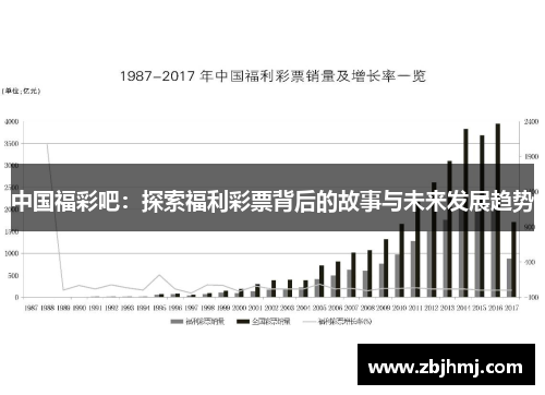 中国福彩吧：探索福利彩票背后的故事与未来发展趋势