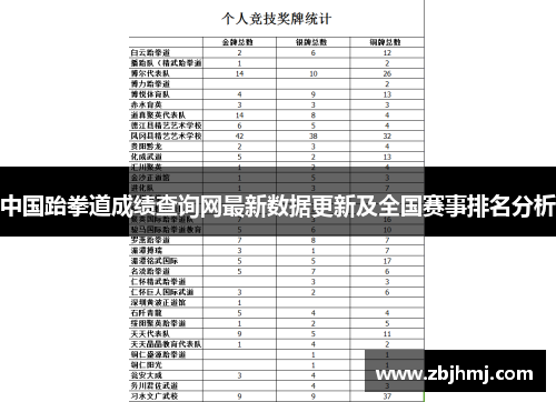 中国跆拳道成绩查询网最新数据更新及全国赛事排名分析